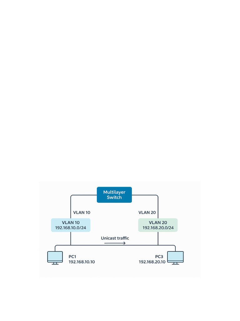 Inter-VLAN Routing with Multilayer Switch | PDF