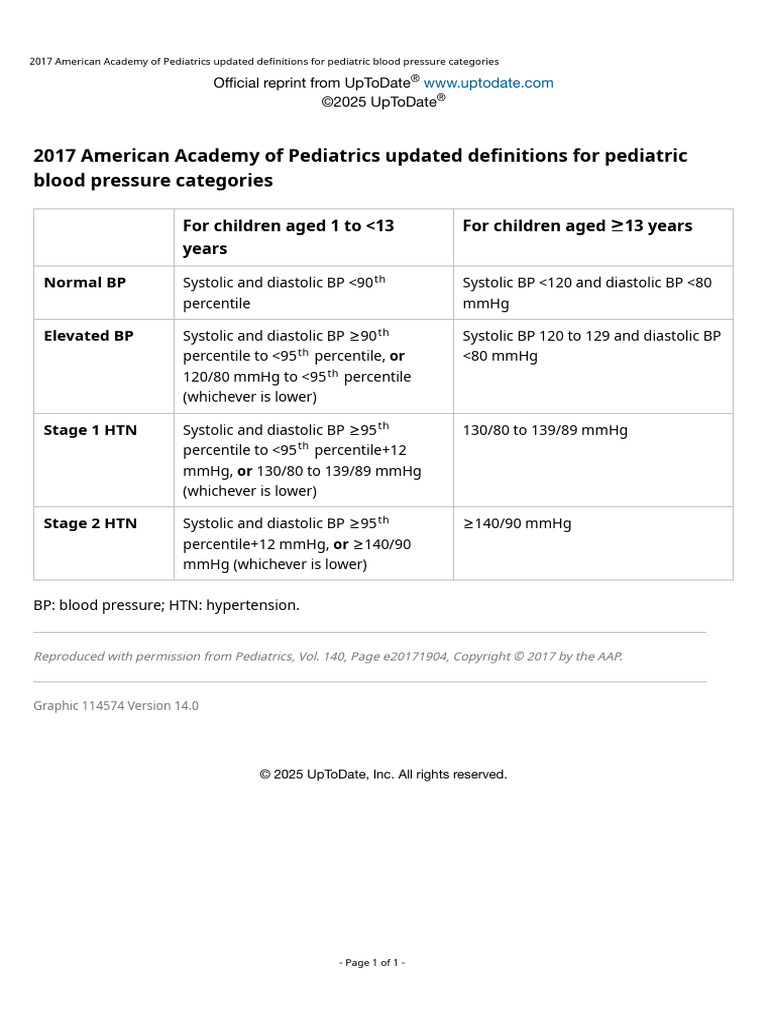 2017 Pediatric Blood Pressure Guidelines | PDF