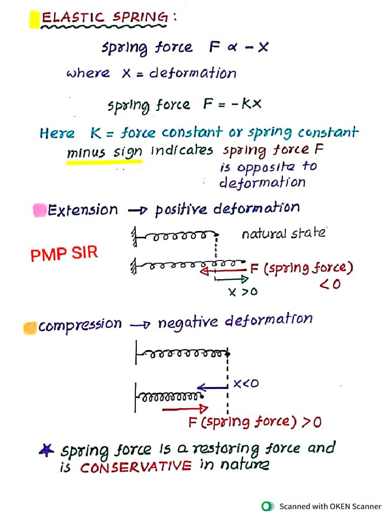 Spring Question PMP Sir | PDF