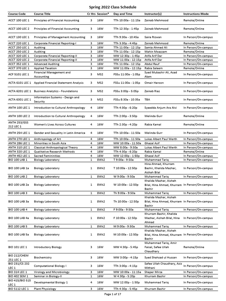 Spring 2022 Course Schedule Overview | PDF