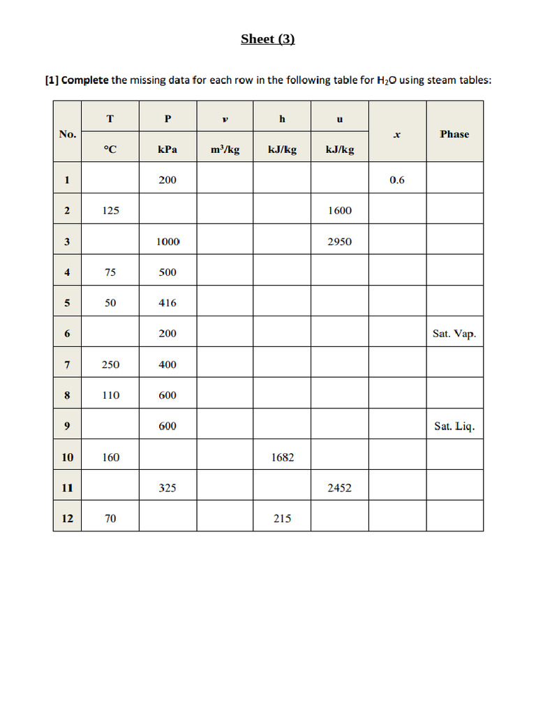 Sheet 3 | PDF