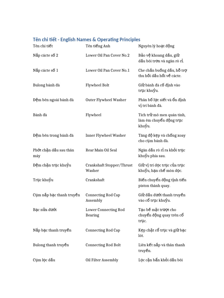 Ten Chi Tiet English PDF