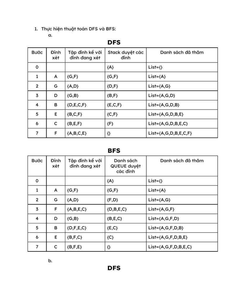 Thực Hiện Thuật Toán DFS Và BFS - | PDF