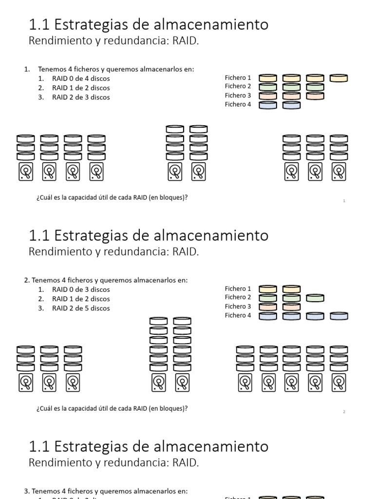 Capacidad y rendimiento en RAID | PDF