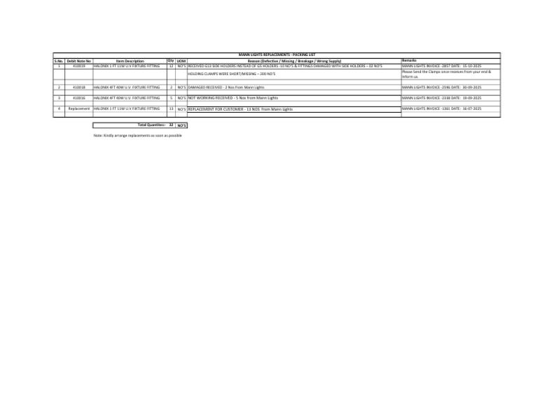 Halonix Fixture Debit Note Summary | PDF