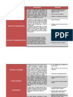 Cuadro Comparativo