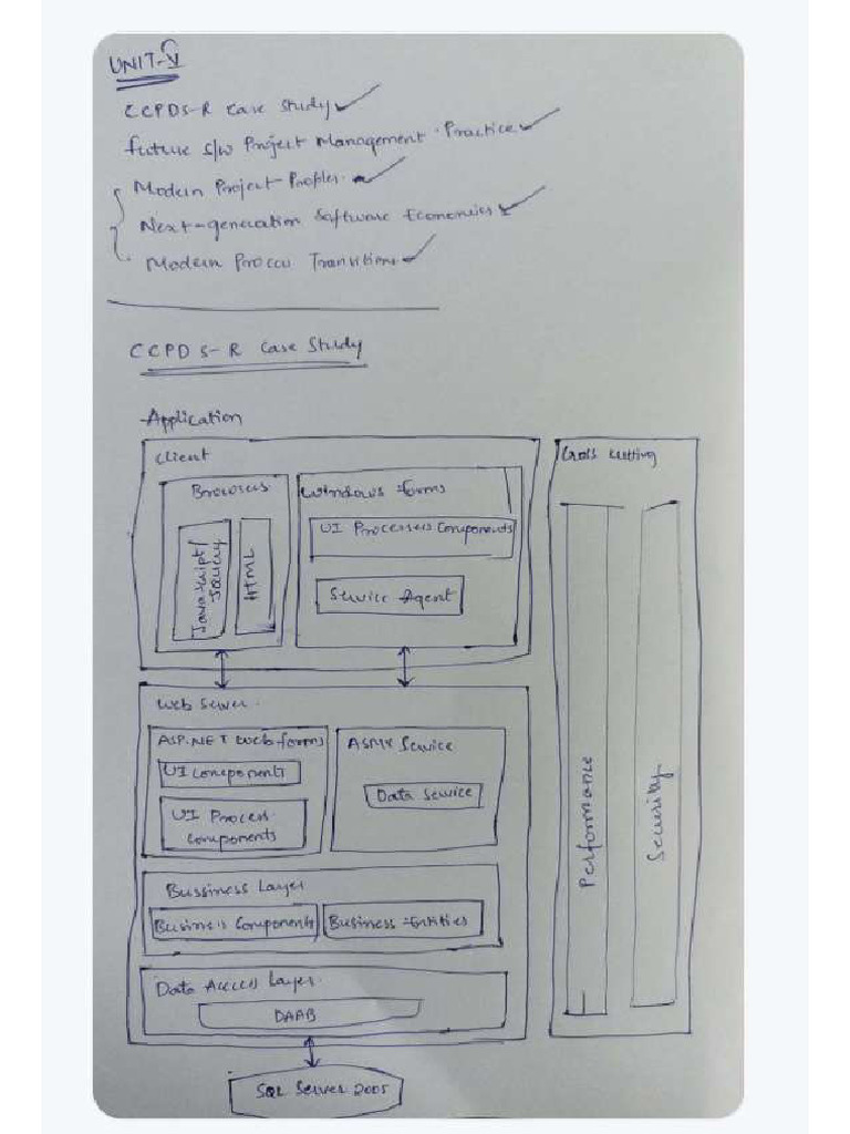 Unit 5 SPPM | PDF
