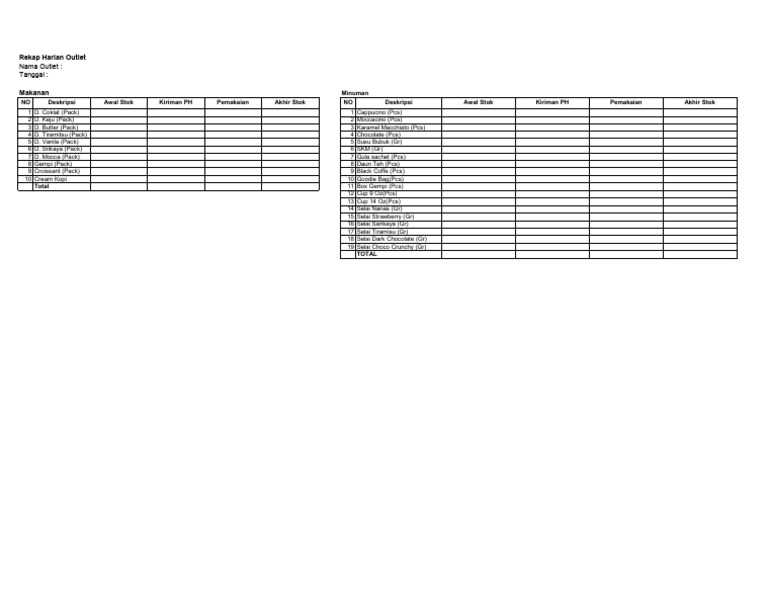 Daily Outlet Inventory Summary | PDF