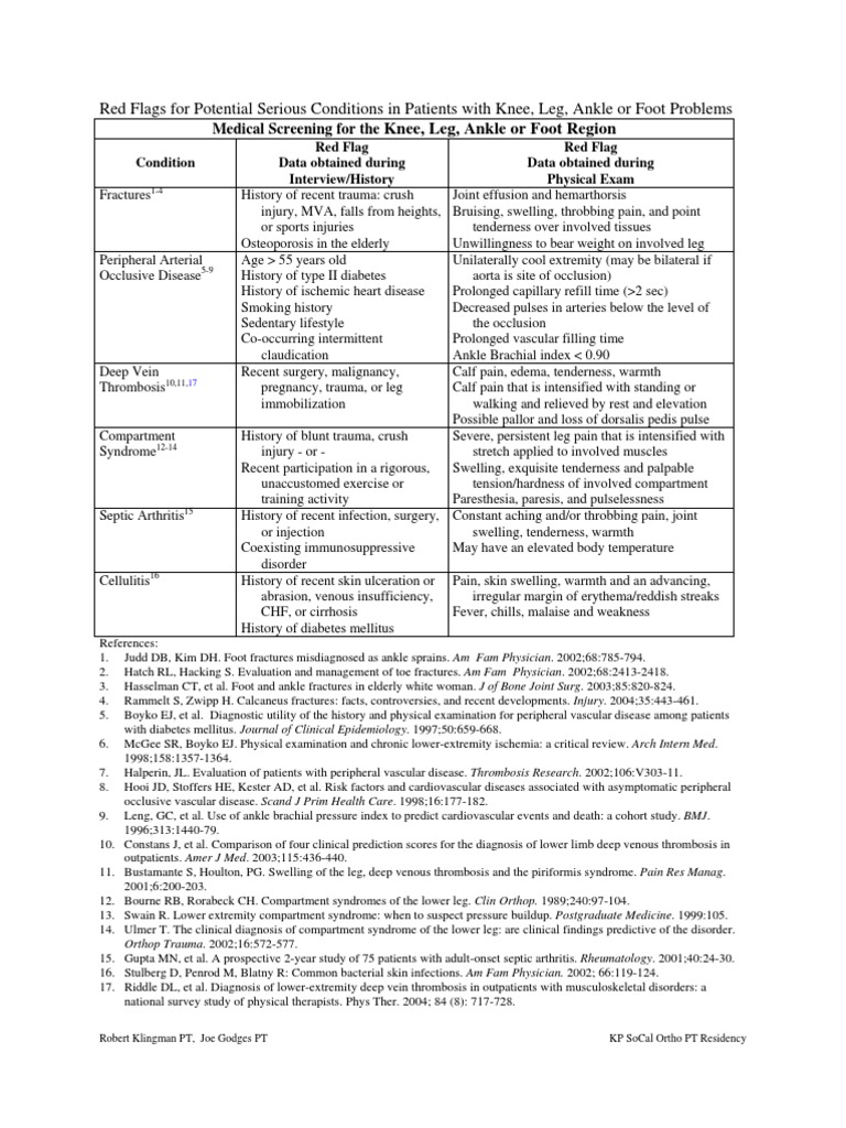 Physical Therapy Protocols(2) Anatomical Terms Of Motion Foot