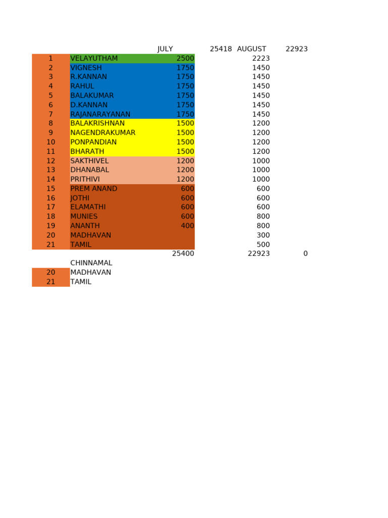 Monthly Performance Summary Report | PDF