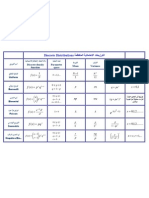 التوزيعات الاحتمالية المتقطعة Discrete Distribution1