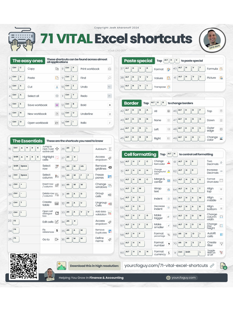 71 VITAL Excel Shortcuts | PDF