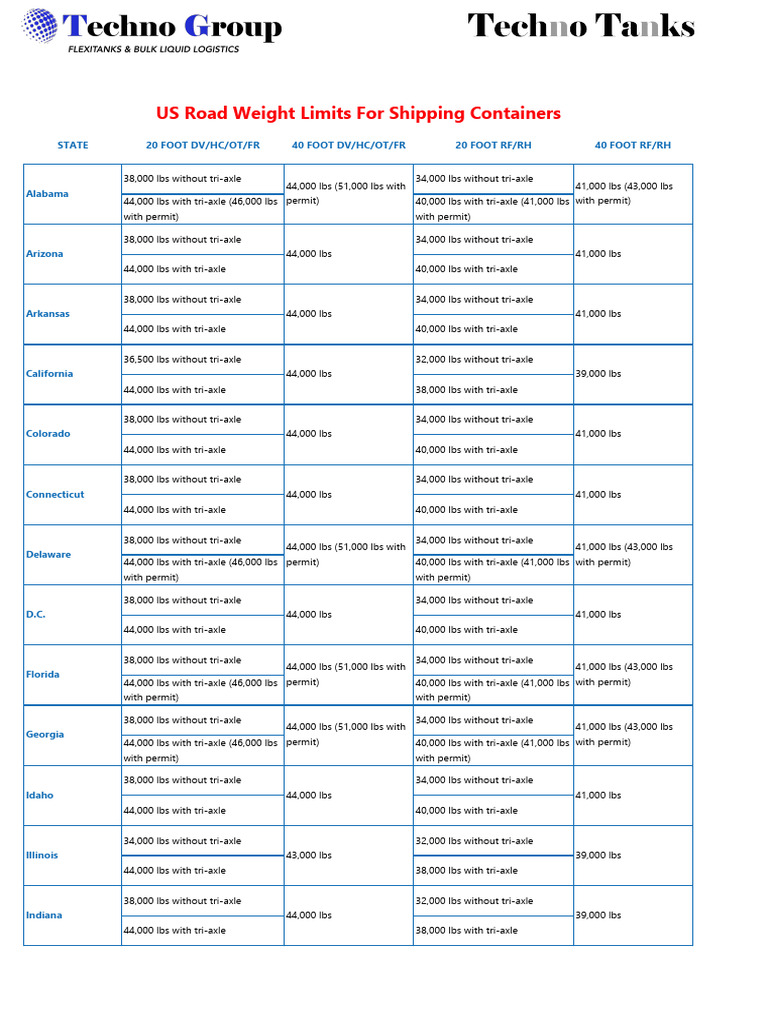 US Shipping Container Weight Limits | PDF