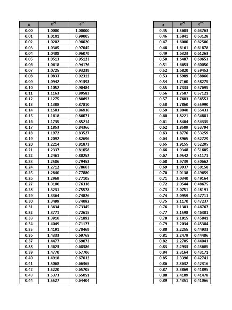 E Table | PDF