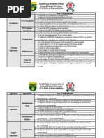 NCO Roles & Responsibilities