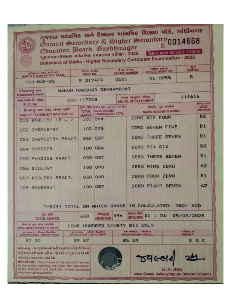 12th Result | PDF