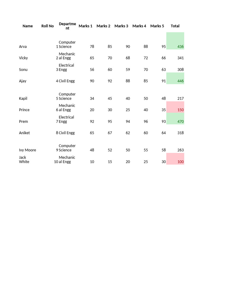 Student Marks and Departments Summary | PDF