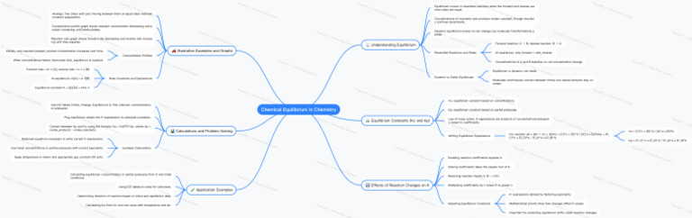NoteGPT MindMap 1765377510386 | PDF