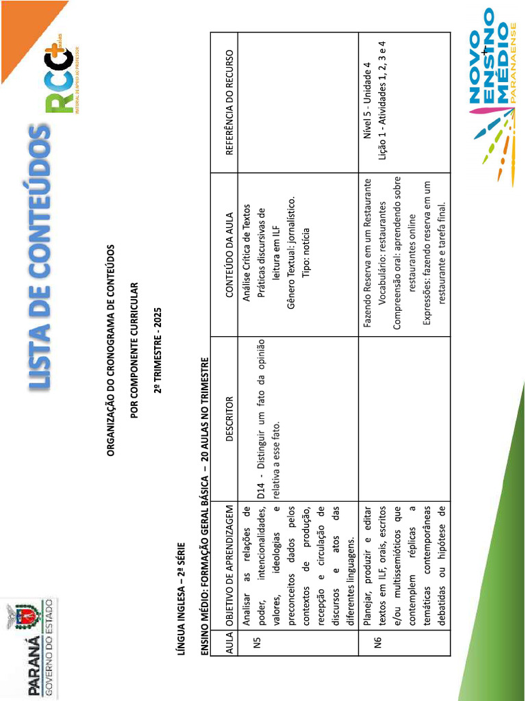 Lista de Conteúdos - 2 Ano | PDF
