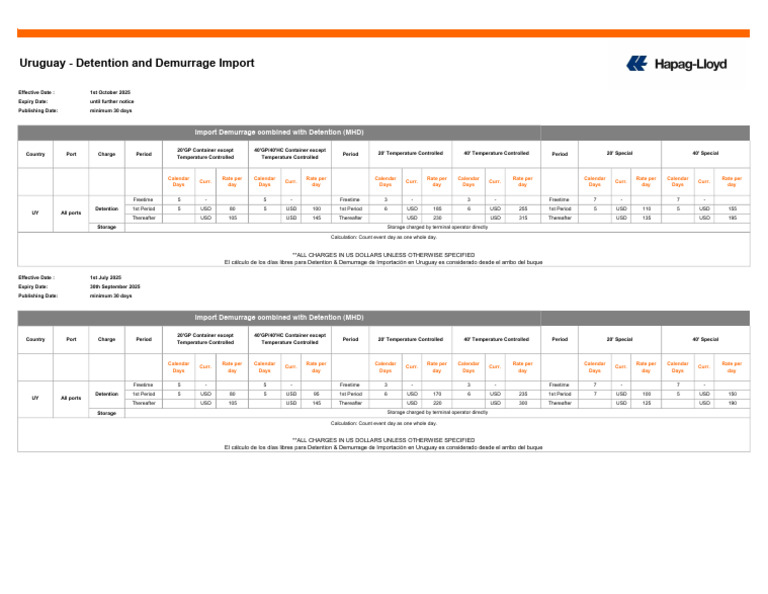 Uruguay Import Detention & Demurrage Rates | PDF | Dollar | Currencies ...