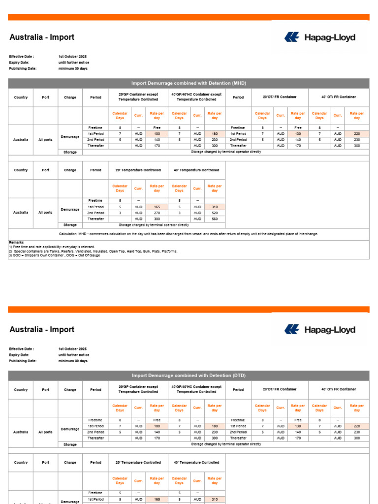 Australia Import Demurrage Rates 2025 | PDF | Shipping