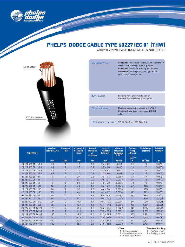 Phelps Dodge Cables | PDF