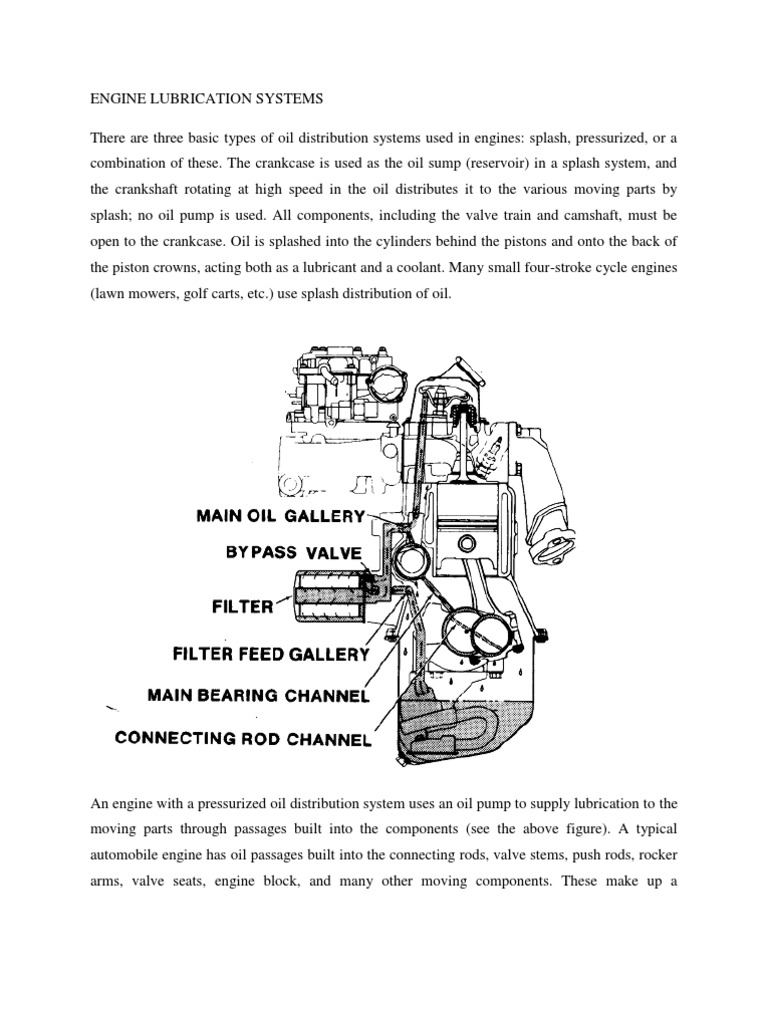 Engine Lubrication Systems Internal Combustion Engine Motor Oil