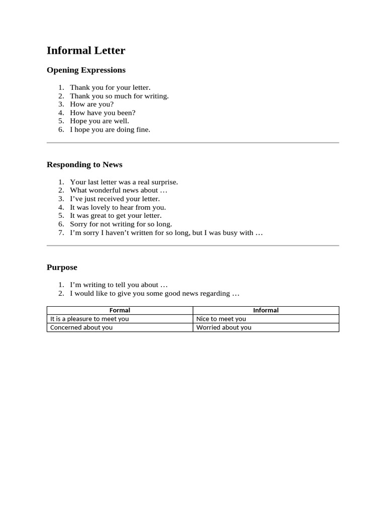 Informal Letter Writing Guide | PDF