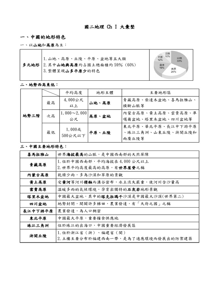 地理B3一段 | PDF