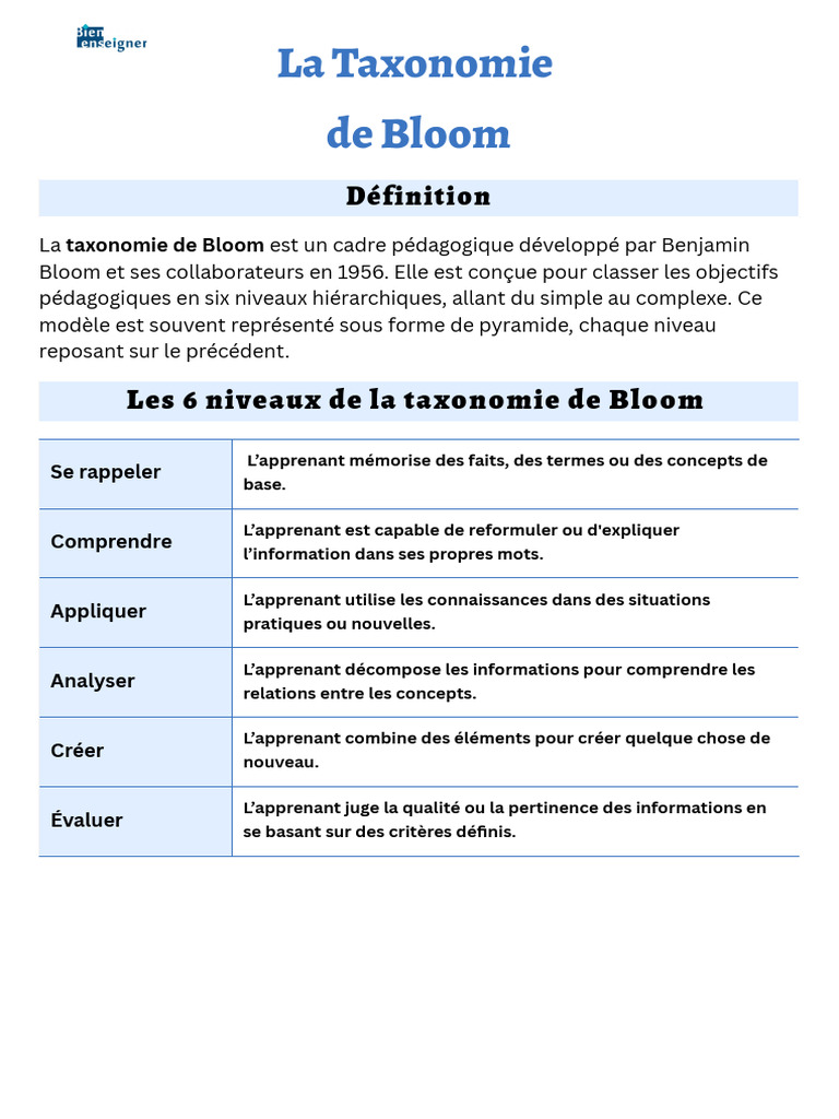 Taxonomie de Bloom : 6 Niveaux Pédagogiques | PDF