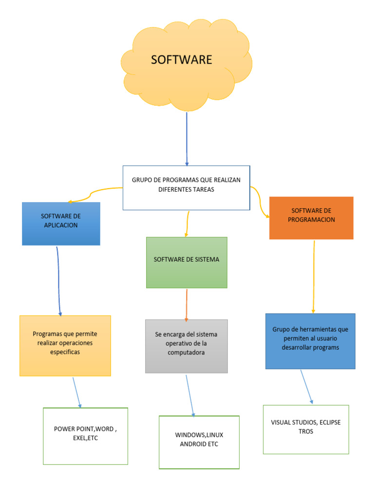 MAPa Mental Software | PDF