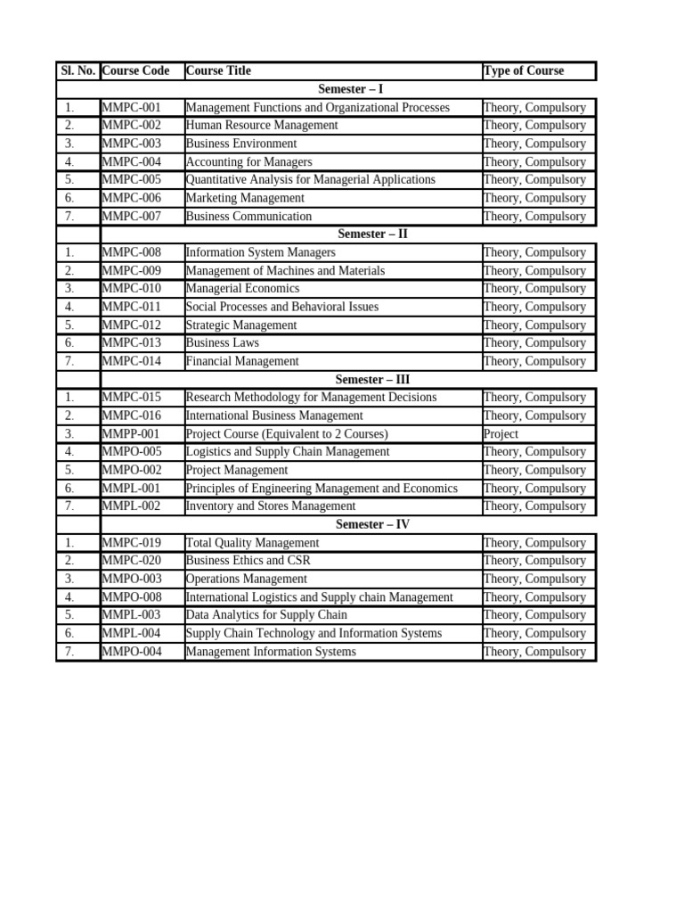 Subject List | PDF | System | Information System