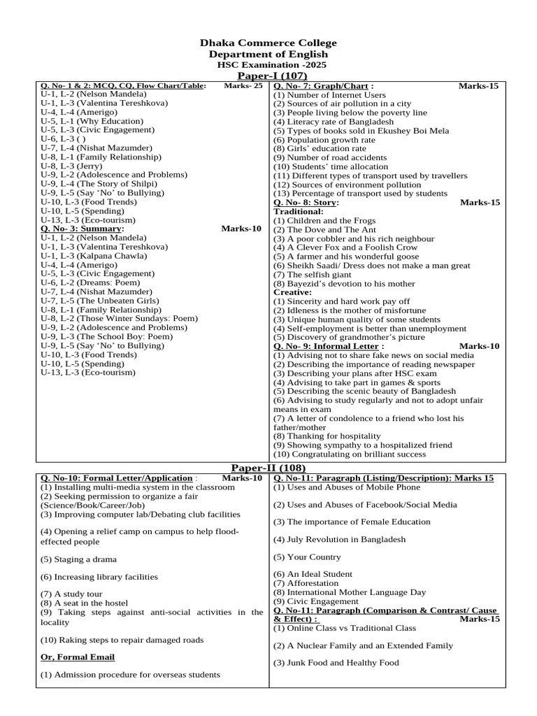 HSC English Exam Guide 2025 | PDF