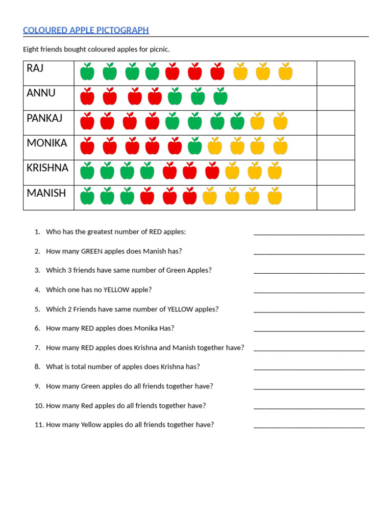 Coloured Apple Pictograph Quiz | PDF