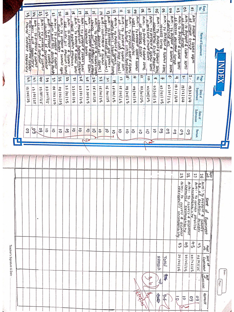Sachin PH Practical Notes . | PDF