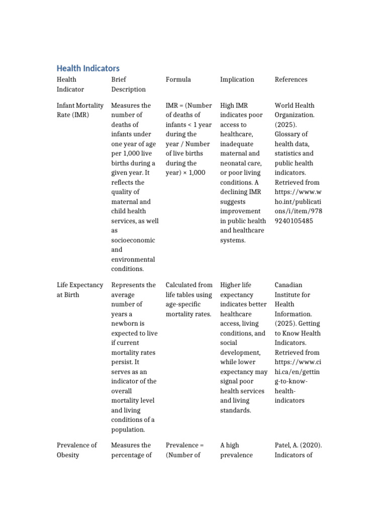 Health Indicators Table | PDF | Infancy | Human Life Stages