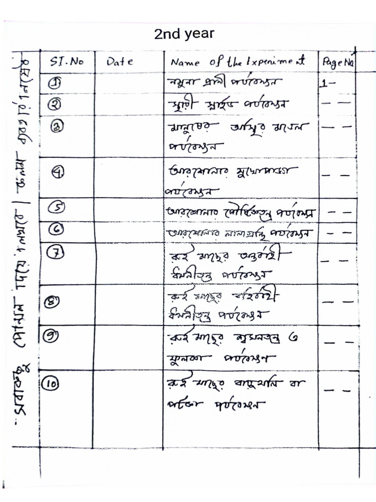 Biology 2nd Paper Practical | PDF