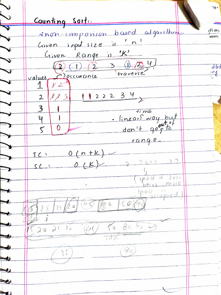 Counting Sort | PDF