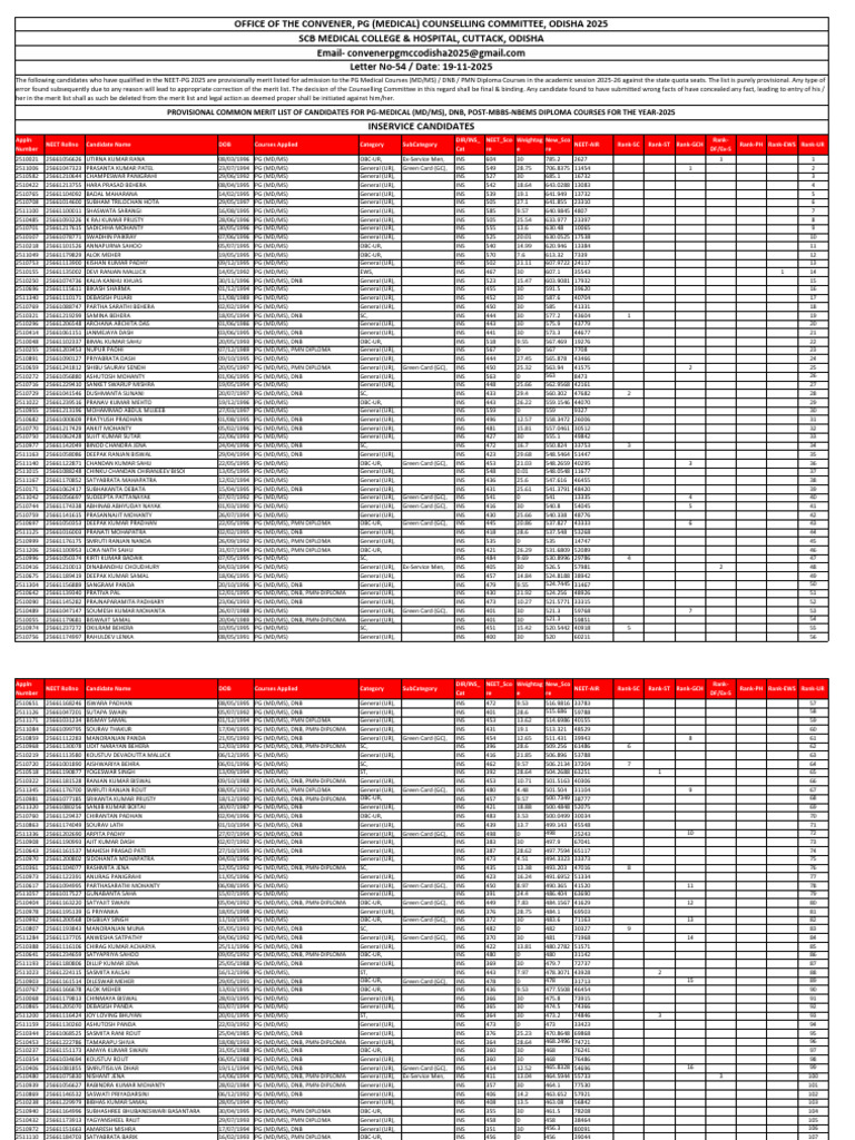 PG Merit List Convener Notification Publish All MD Ms PMN Diploma 19-11 ...