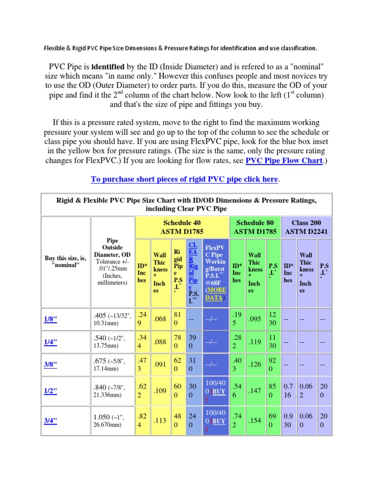 PVC Pipe Flow Chart To Purchase Short Pieces of Rigid PVC Pipe Click