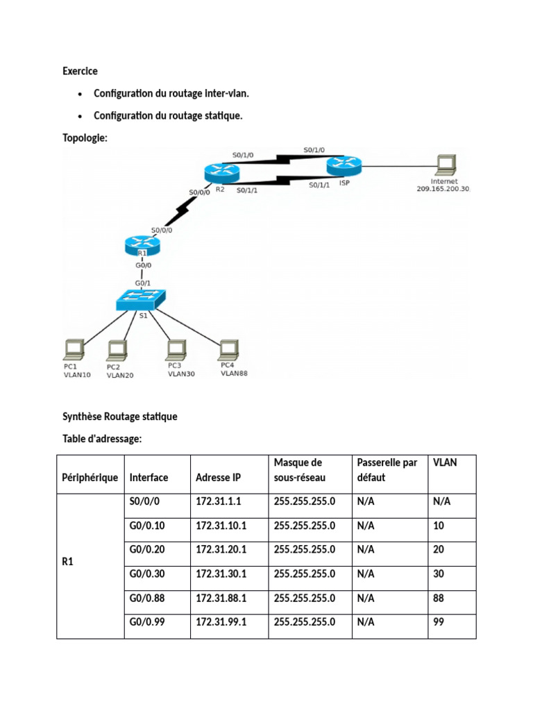 Configuration Routage Inter-VLAN et Statique | PDF | Adresse IP | Routage
