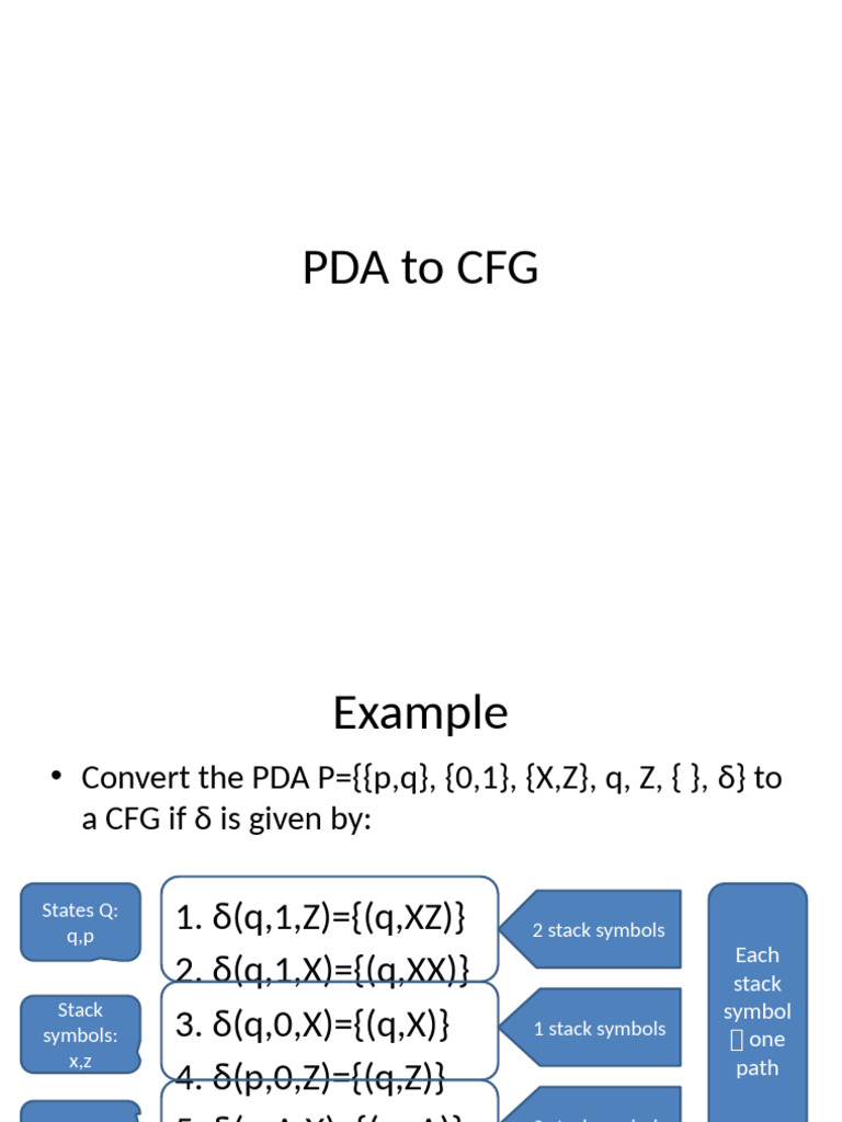 Unit 3 - Conversion of PDA To CFG | PDF | Chess Theory | Chess Openings