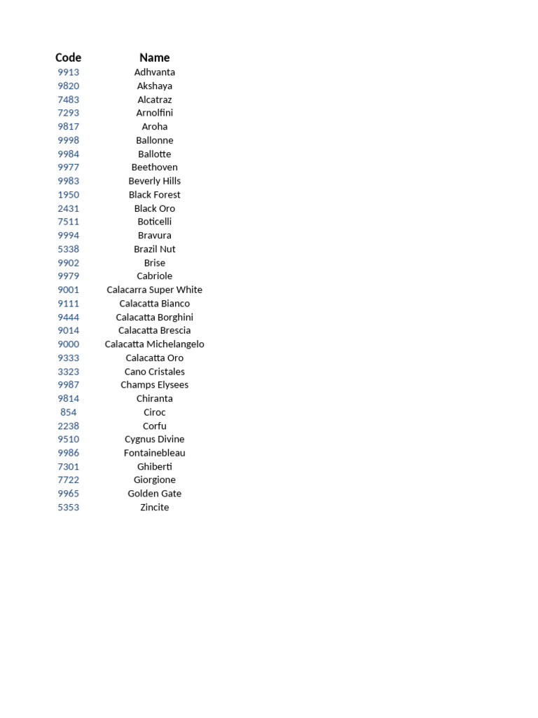 Unique Stone and Material Codes List | PDF