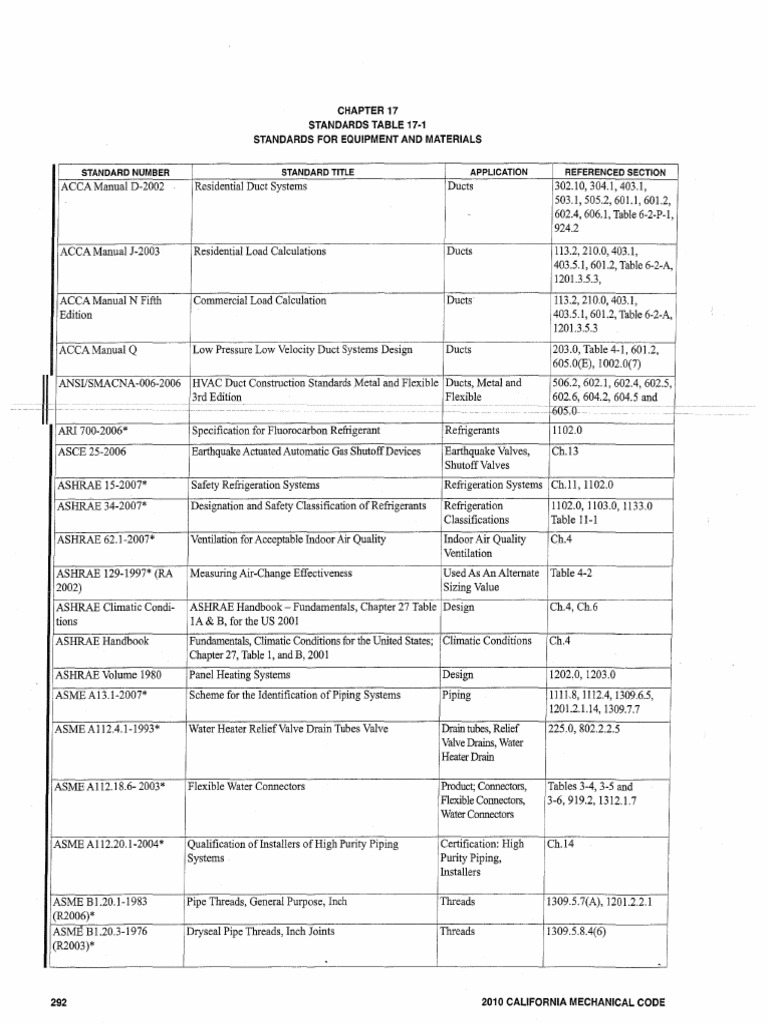 2010 California Mechanical Code Standards | PDF | Pipe (Fluid ...