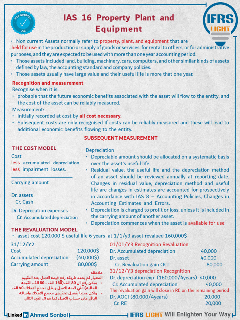 Understanding IAS 16: PPE Accounting Guide | PDF | Depreciation | Fixed ...