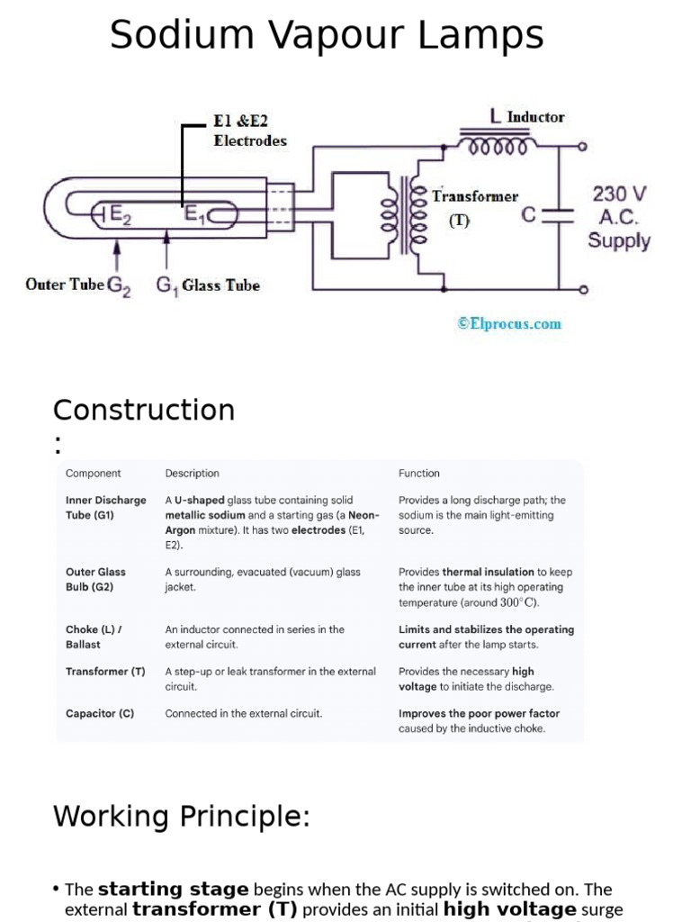 Sodium Vapour Lamps | PDF