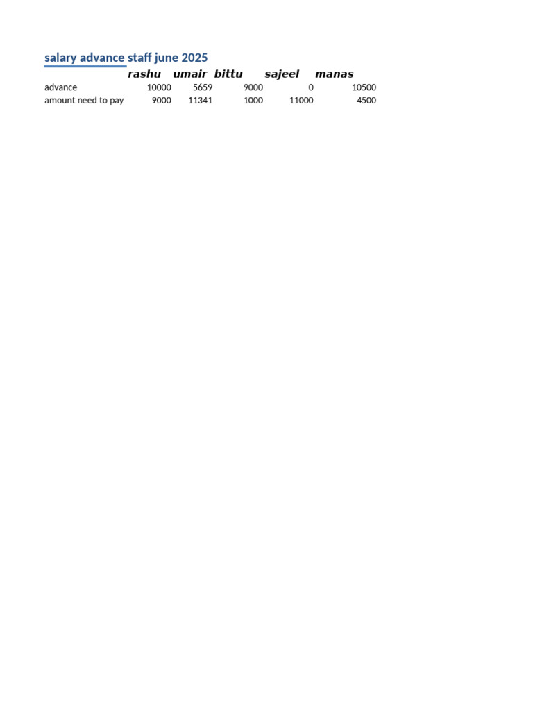 June 2025 Salary Advance Summary | PDF