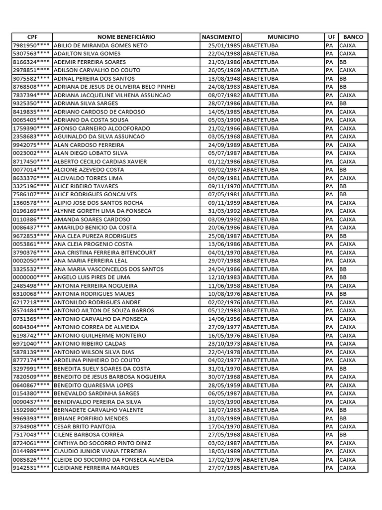 Listagem Pis para | PDF