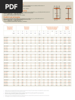 HEA Beam Dimensions and Weights | PDF