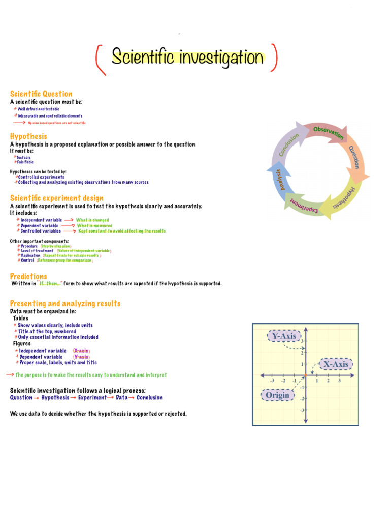 Scientific Investigation Process Explained | PDF